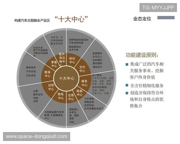 智慧场馆溢出效应助推商业业态精准招商与营销推广
